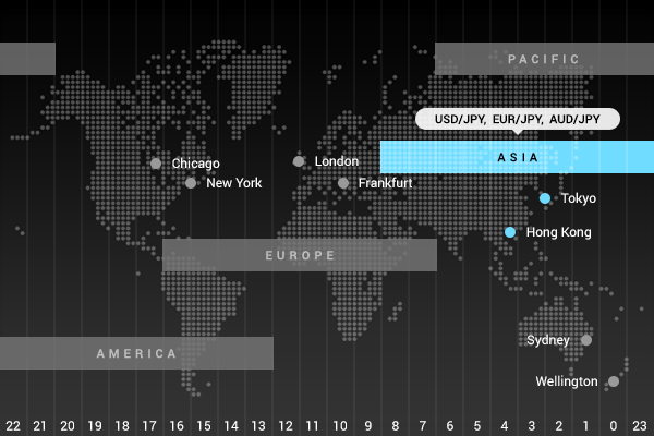 Asia (Tokyo) trading session