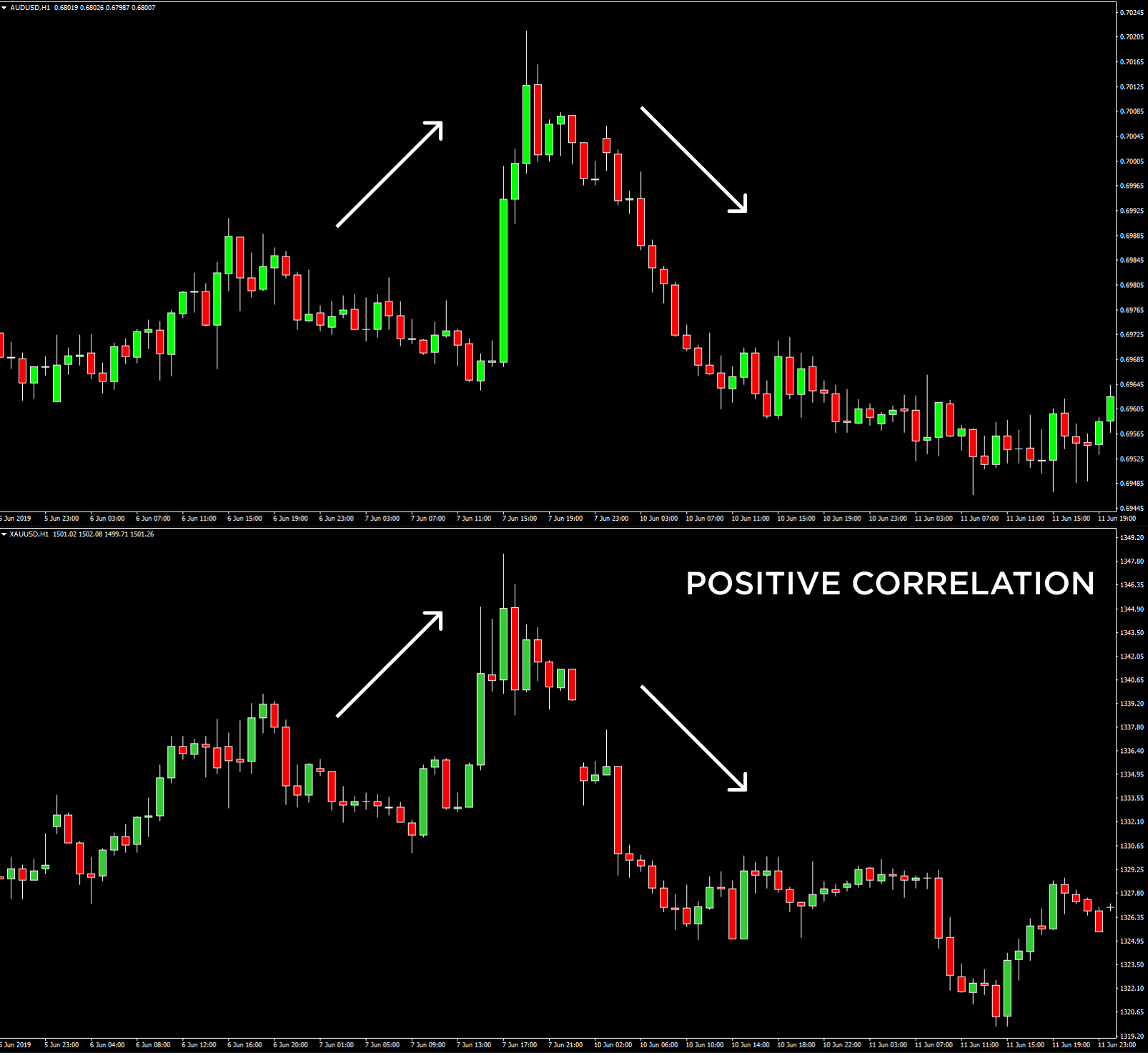 negative divergence